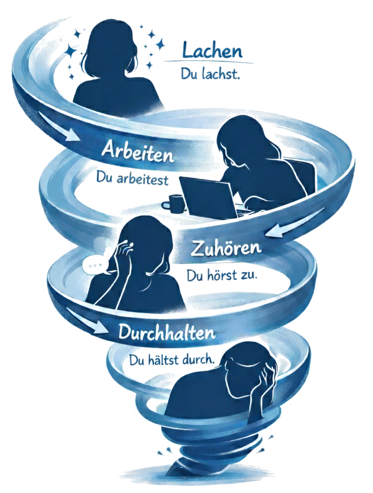 Abwärtsspirale Erschöpfung